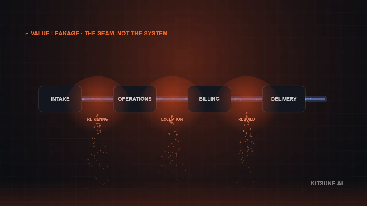 The org chart lies