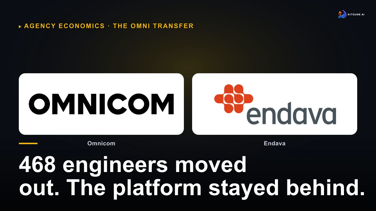 Omnicom admits it can't build AI, passes Omni to Endava