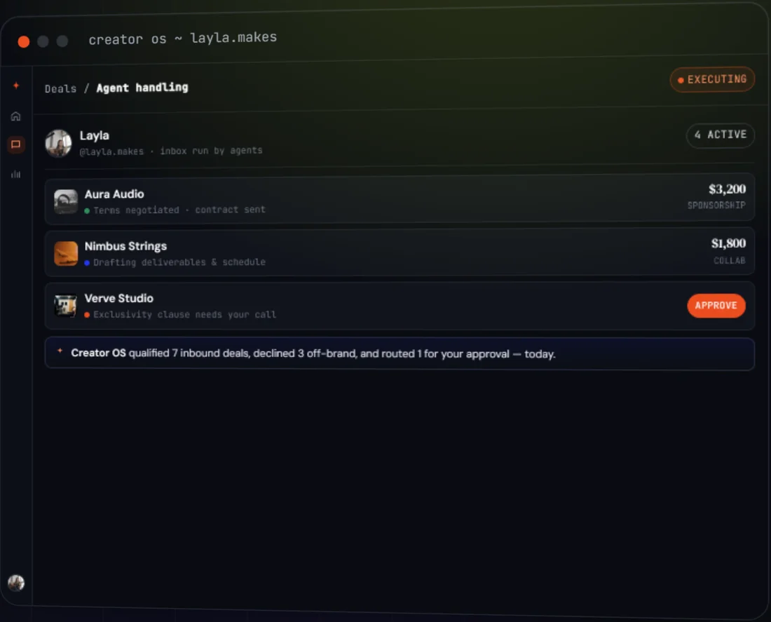 Creator OS agent handling inbound brand deals, negotiating terms and flagging one for approval